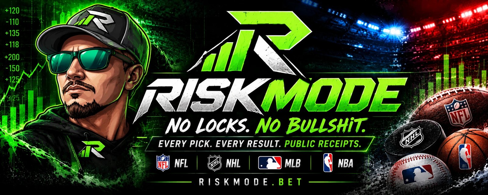 RiskMode. No Locks. No Bullshit. Every pick. Every result. Public receipts. NFL, NHL, MLB and NBA at riskmode.bet